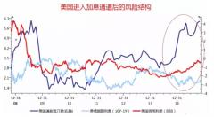 美元加息对大宗商品造成什么影响,为什么美元加息大宗商品反而走高