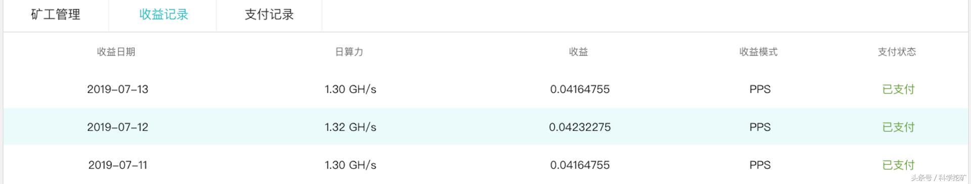 目前收益最高的矿池,最靠谱的莱特币矿池
