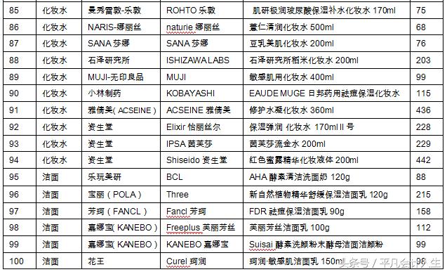 爱美的漂亮会计带你解析化妆品-药妆