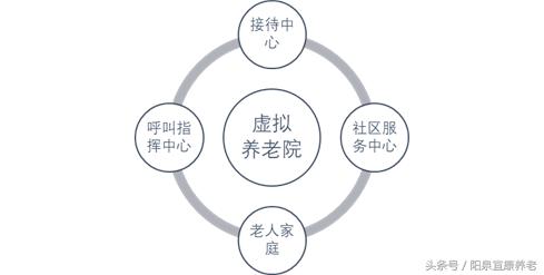 虚拟养老院严管,虚拟养老院深度解析