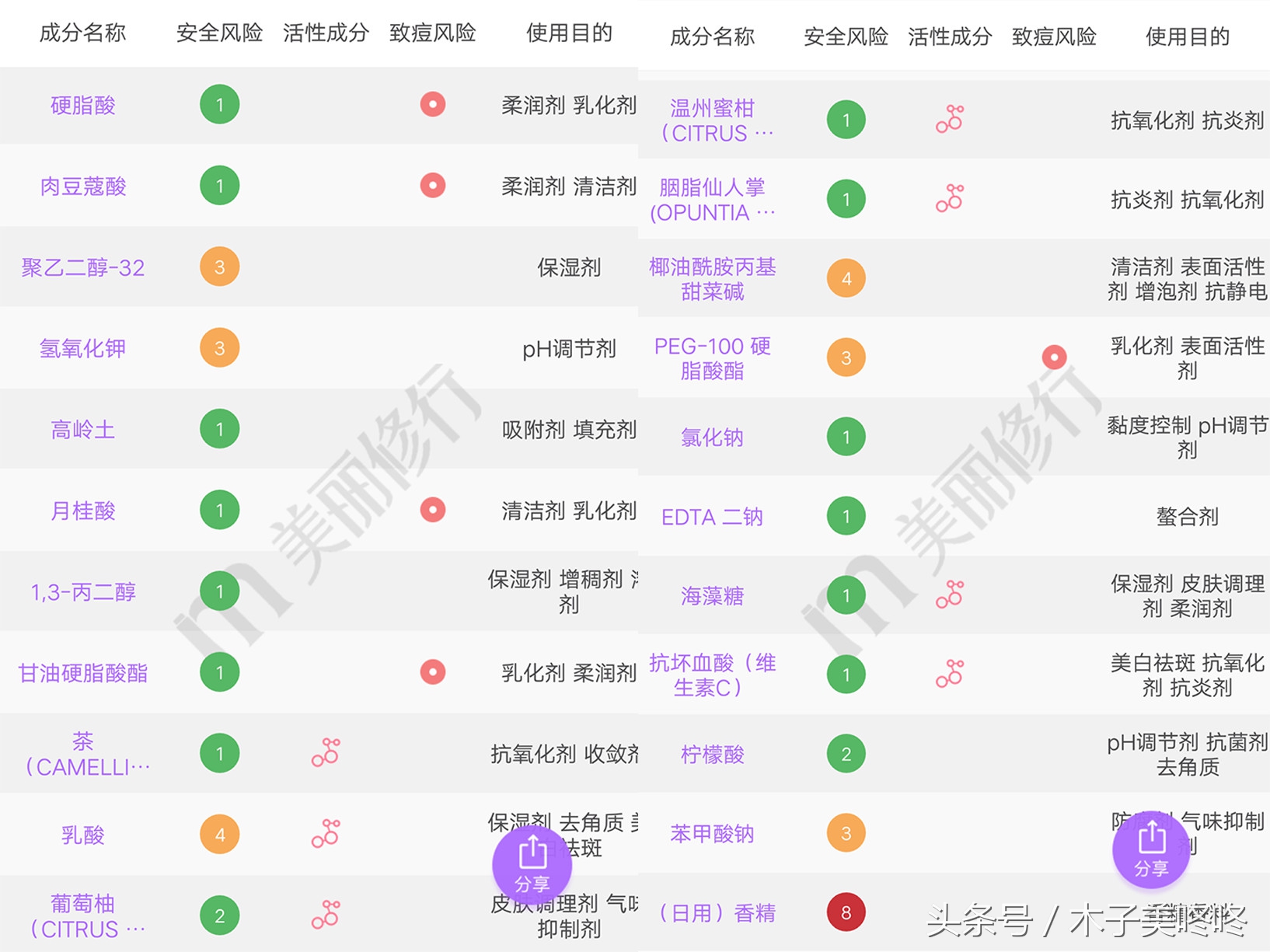 还有哪些鸡肋的网红洗面奶,烂脸的爆红洗面奶