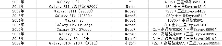 三星旗舰手机爆炸测评结果,三星曾经爆炸的手机