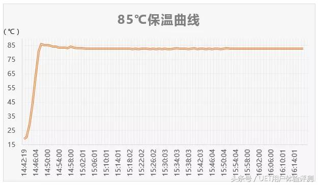 能烧水又能保温的水壶九阳,九阳多功能煮水壶