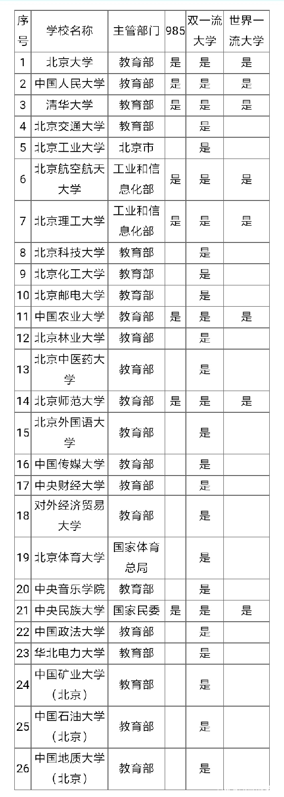 北京吉利学院外迁，校址交给北大，北京大学会迎来扩招吗？
