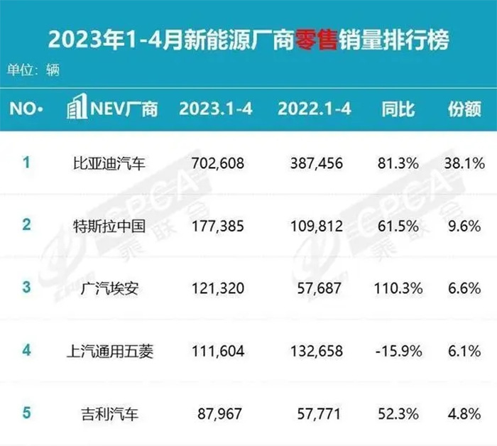 宝骏悦也与吉姆尼的尺寸比较,宝骏悦也和铃木吉姆尼尺寸对比