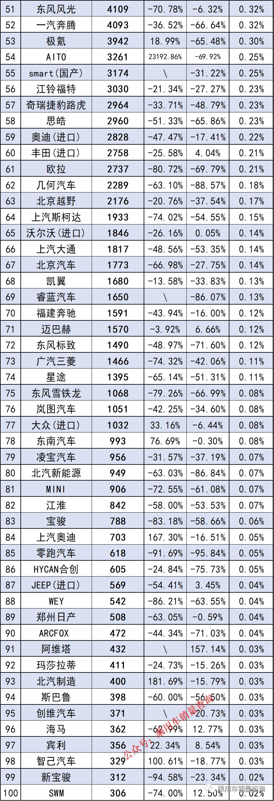 6月汽车品牌总销量排行榜,5月汽车品牌销量排行榜全榜单