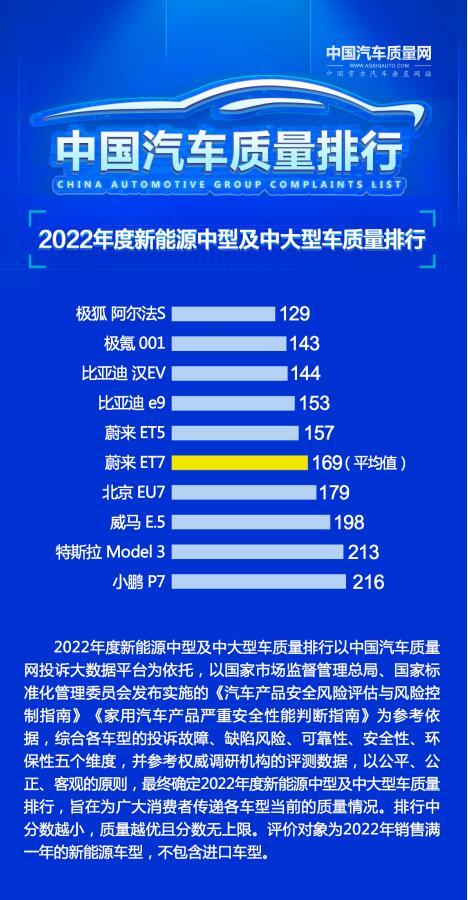 汉ev新能源旗舰轿车标杆,汉ev27.98万起新车到店欢迎品鉴