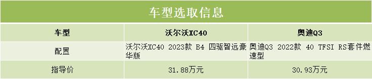 奥迪q3sportback和沃尔沃xc40,凯迪拉克xt4对比沃尔沃xc40奥迪q3