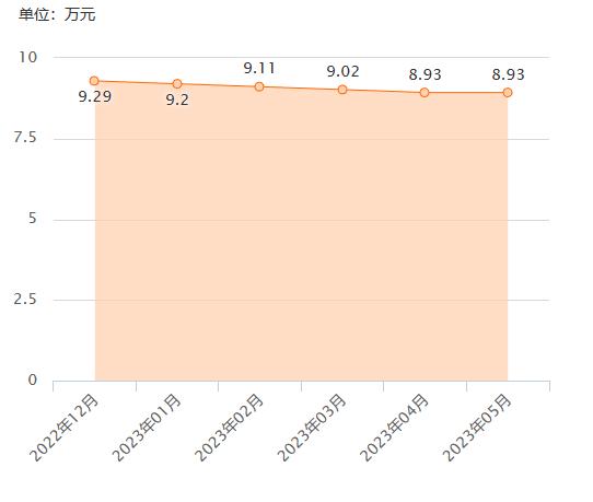 科雷傲2012款2.5两驱价格,12年雷诺科雷傲二手车大概多少钱