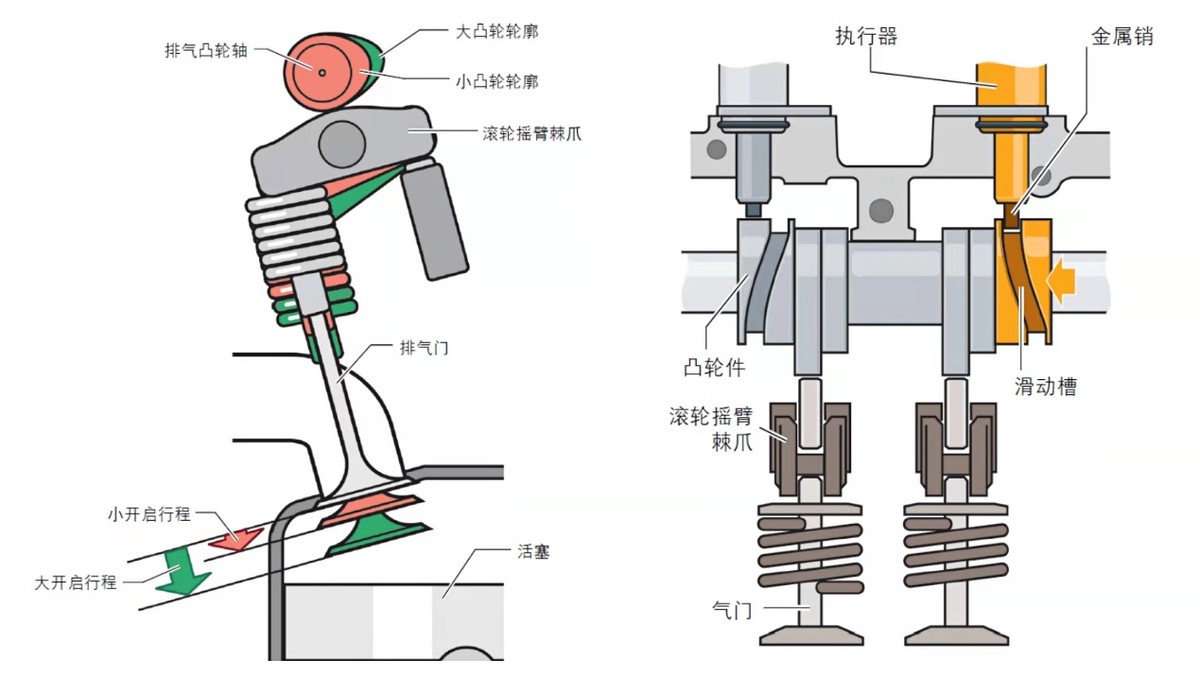 迈腾16款1.8t发动机ea888烧机油吗,12款迈腾2.0t用的是第几代ea888