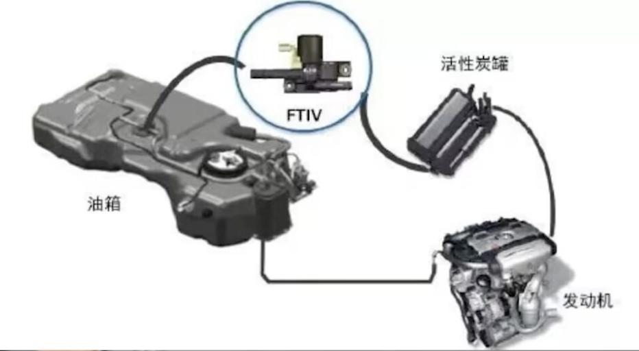 为何比亚迪被长城举报？常压油箱的问题在哪里？一次性给你讲明白