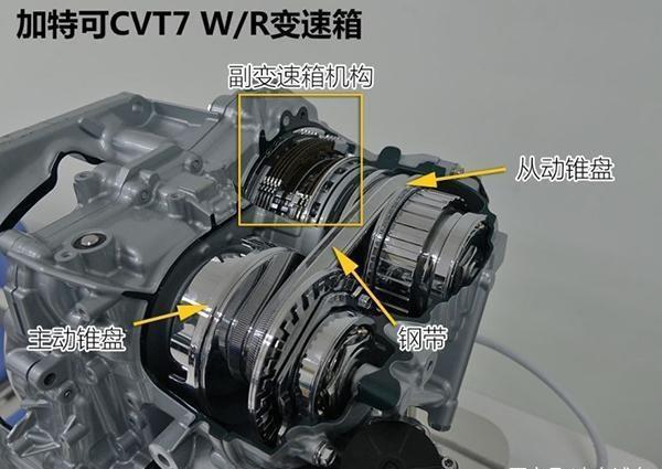 丰田和日产的变速箱升级，为何本田CVT还更胜一筹？