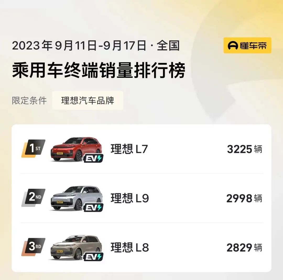 特斯拉新能源汽车销量,特斯拉在全球各个国家的销量排名