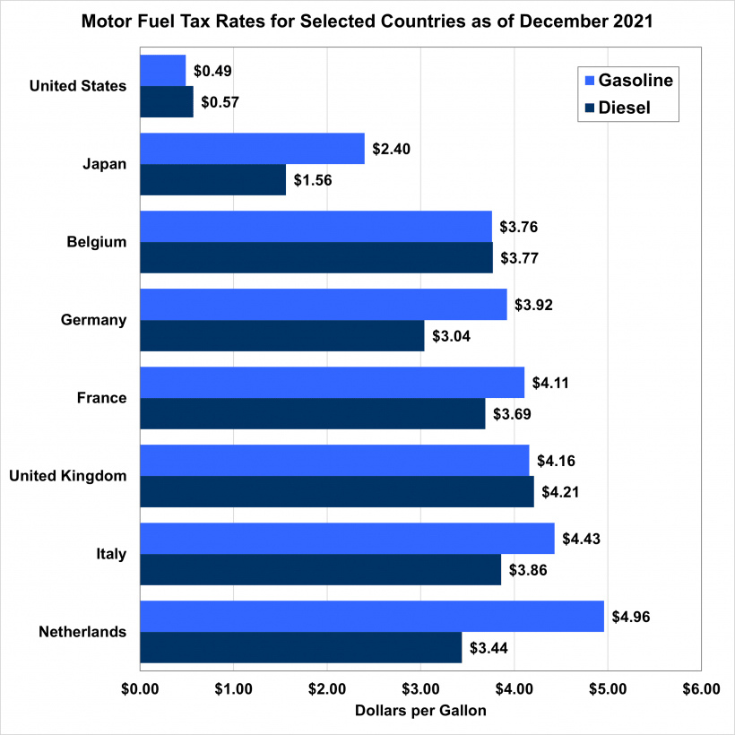 中国美国燃油税对比,美国能源法案对中国有什么启示