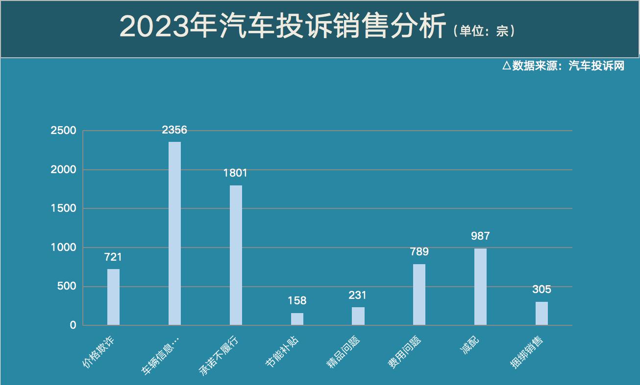 官方汽车质量投诉网,2023年汽车投诉