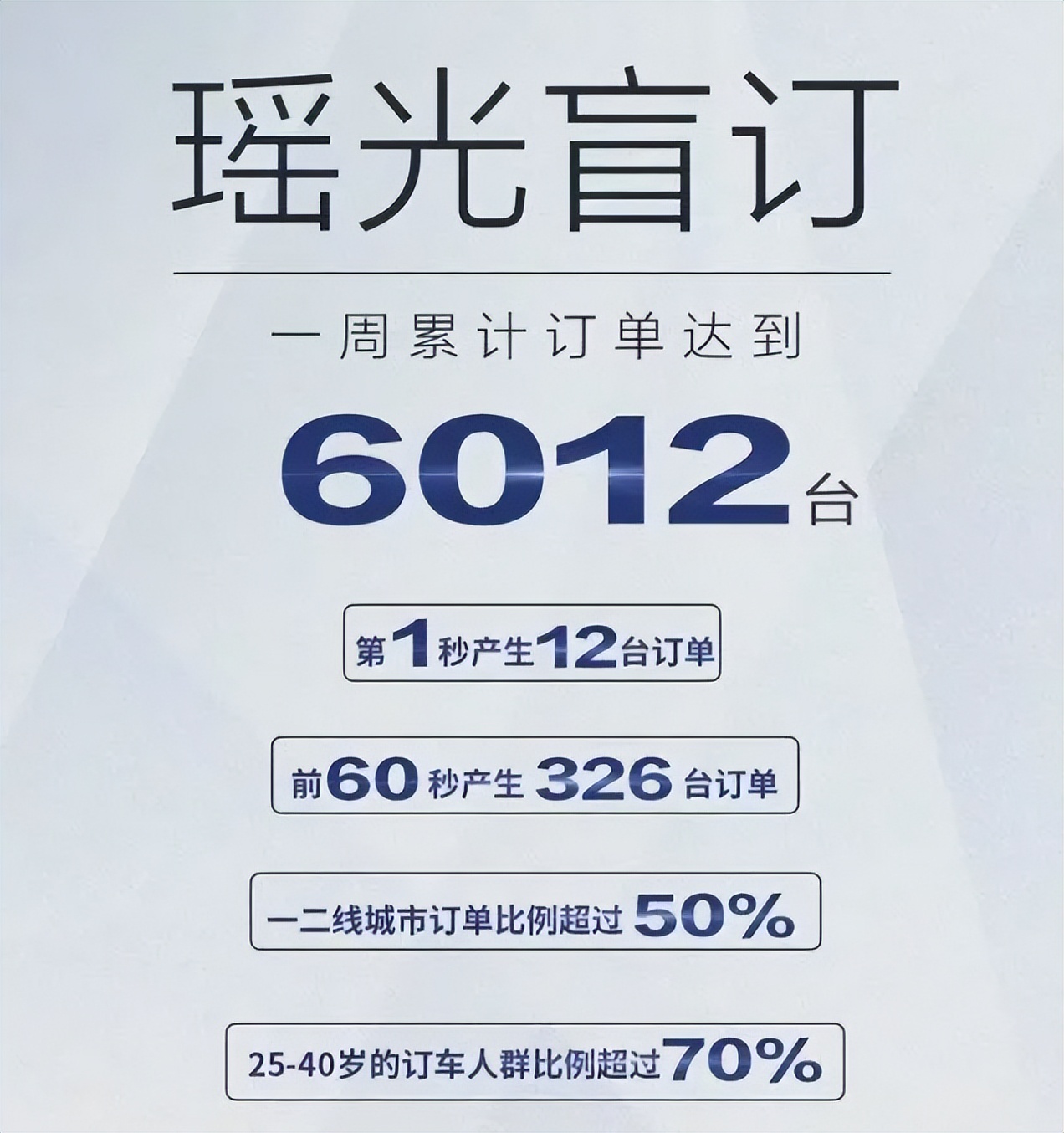 奇瑞星途瑶光二驱奢享版suv,奇瑞星途瑶光混动版最新视频