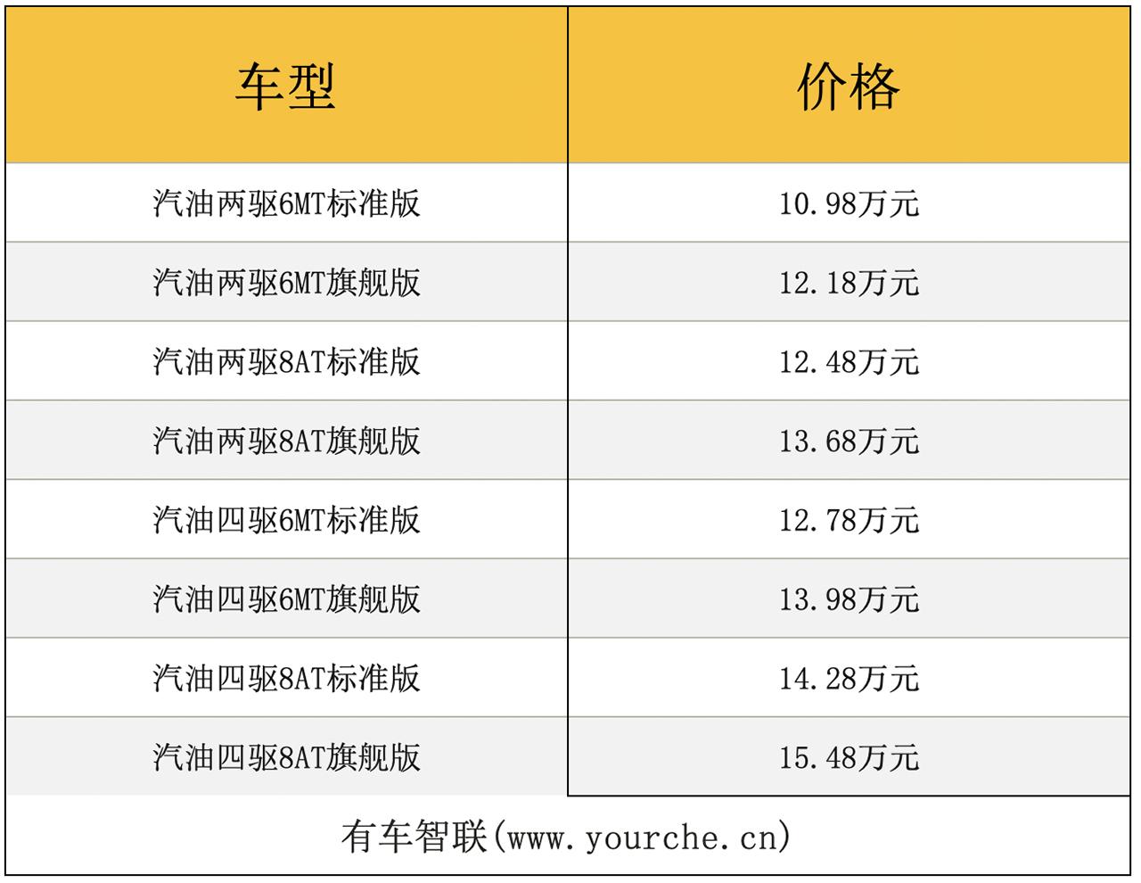 日产锐骐7正式上市,郑州日产锐骐7最新报价