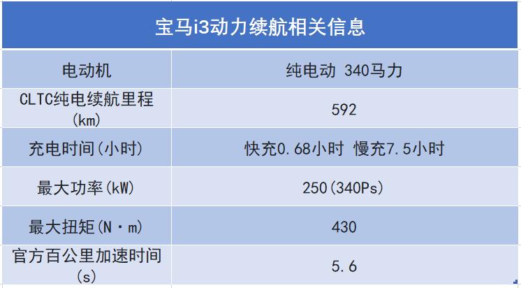 30万以内bba电车,30-40万买bba吗