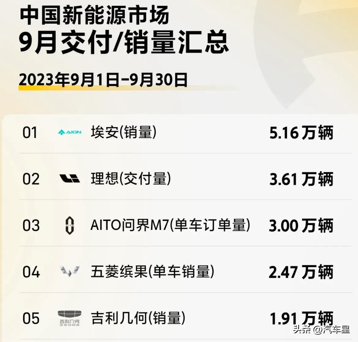 新款埃安aionv续航750km,埃安v续航700公里上市