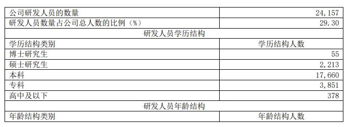 2023单车利润,2023年单车利润