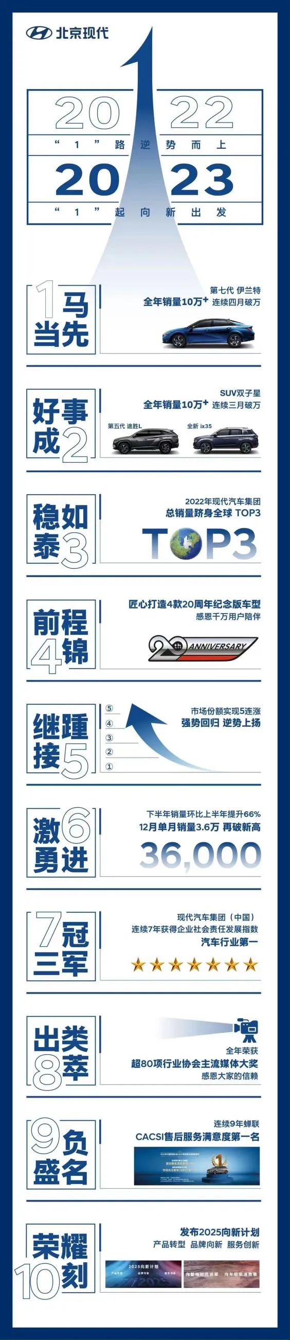 别被表象迷惑了,被低估的北京现代,其实没你想的那么弱?