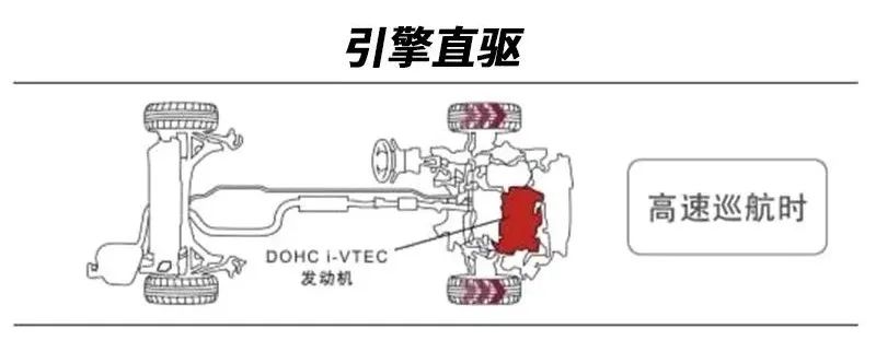 本田思域混动有什么优缺点,本田思域的混动