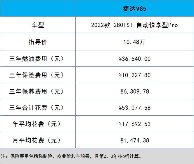 想买个捷达vs5分期首付多少,捷达VS5全款落地多少钱最低配
