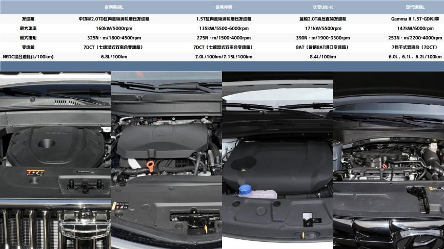 哈弗新神兽和星越怎么选,哈弗神兽版和星越l四驱版本对比