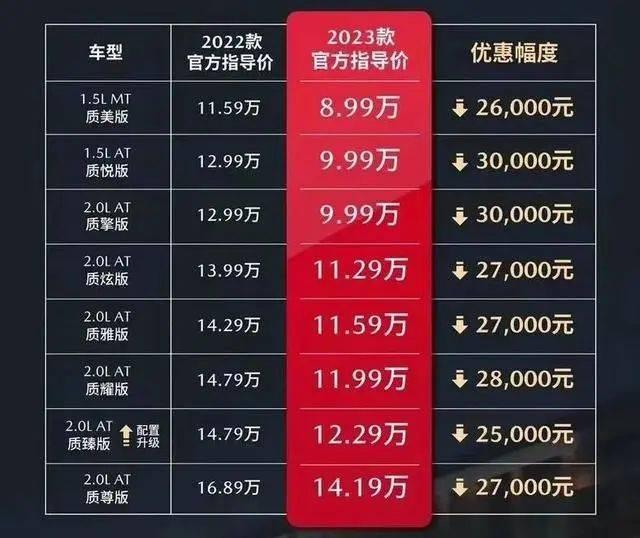 马自达3昂克赛拉优惠3万活动时间,马自达3昂克赛拉2020款最低价格