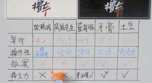 肥皂洗玻璃油膜效果如何,汽车玻璃油膜要怎么彻底洗干净