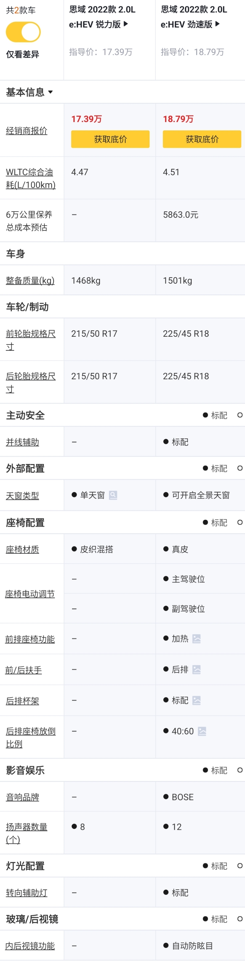 2022款思域两厢版hatchback混动,新款本田思域混动顶配