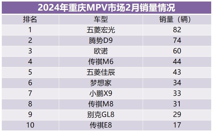 2021年第1季度重庆楼市销量,重庆市场汽车销量