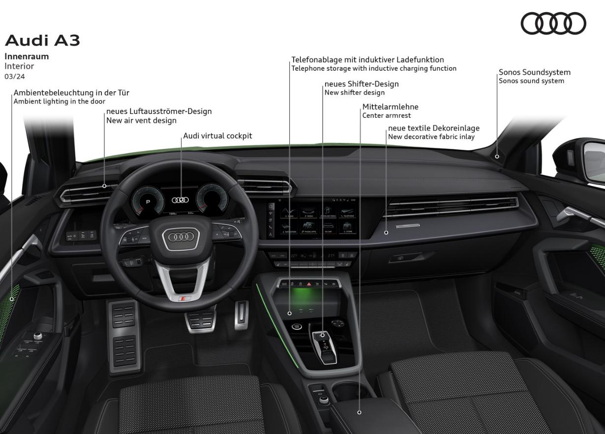 改款奥迪A3外观有啥变化,改款奥迪A3路试
