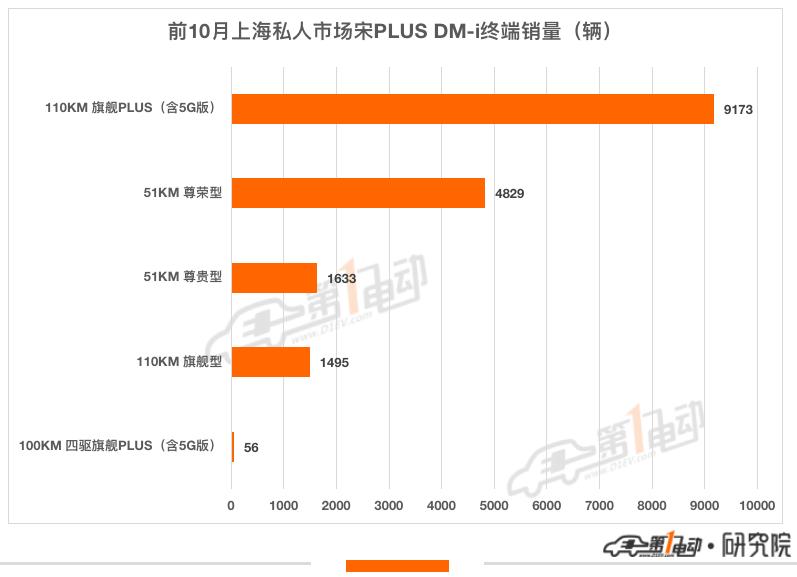 2022年值得入手的新能源车有哪些,盘点2022年卖得最好的6款新能源车