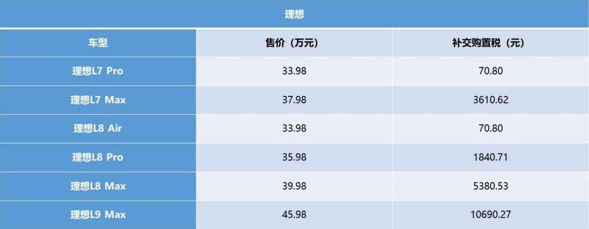 明年新能源车购置税,明年新能源车多少万的车免购置税