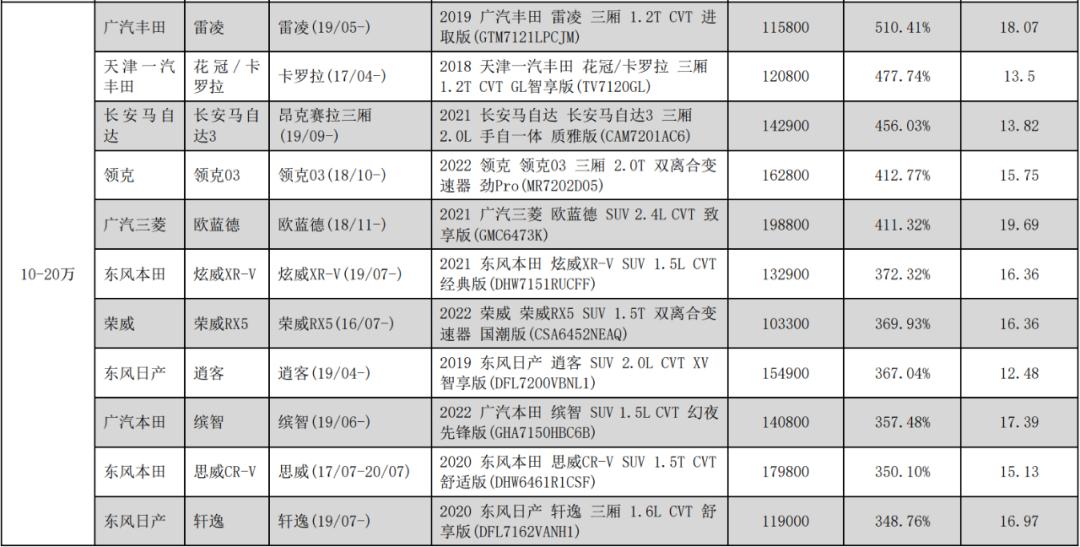 沃尔沃汽车后期维修费用高吗,修车哪家贵