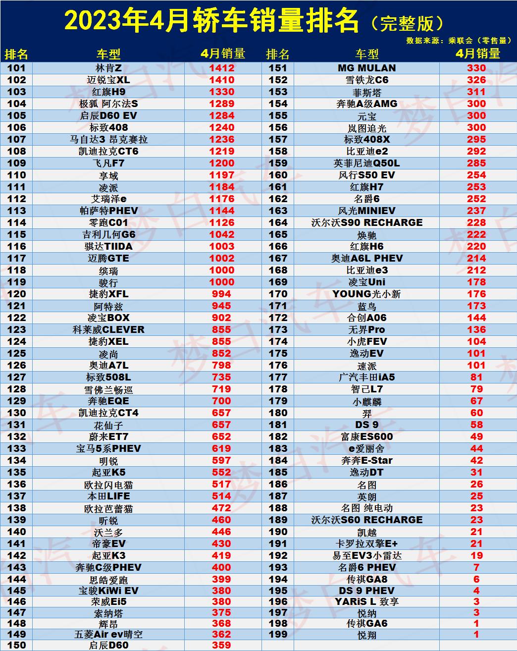 汽车销量排行榜6月份国产轿车,汽车销量5月排行榜朗逸