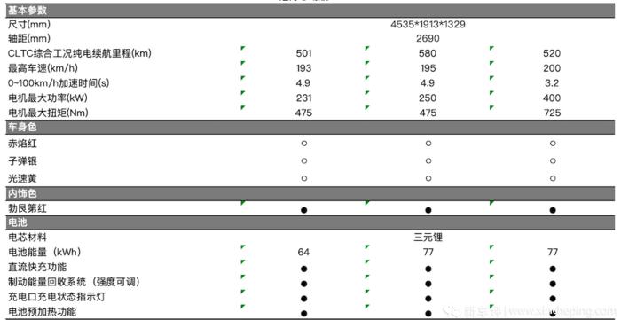 中国车企硬刚国外!首台国产纯电敞篷跑车只要25万?