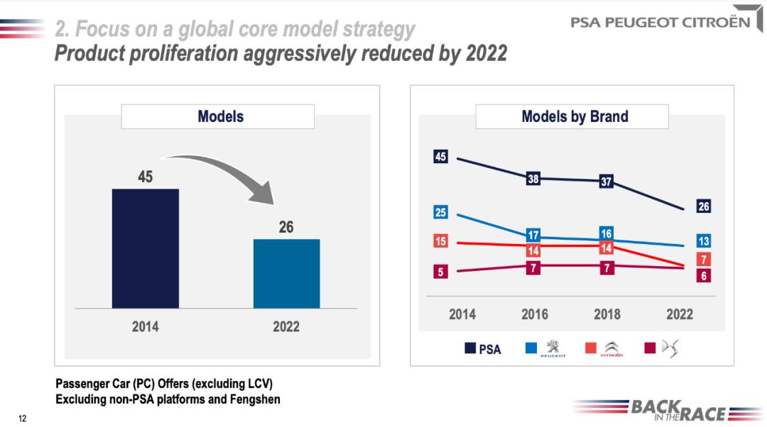 海外2008年标致308,2022款标致308第一视角试驾