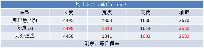 斯巴鲁翼豹越野能力,斯巴鲁翼豹试驾体验
