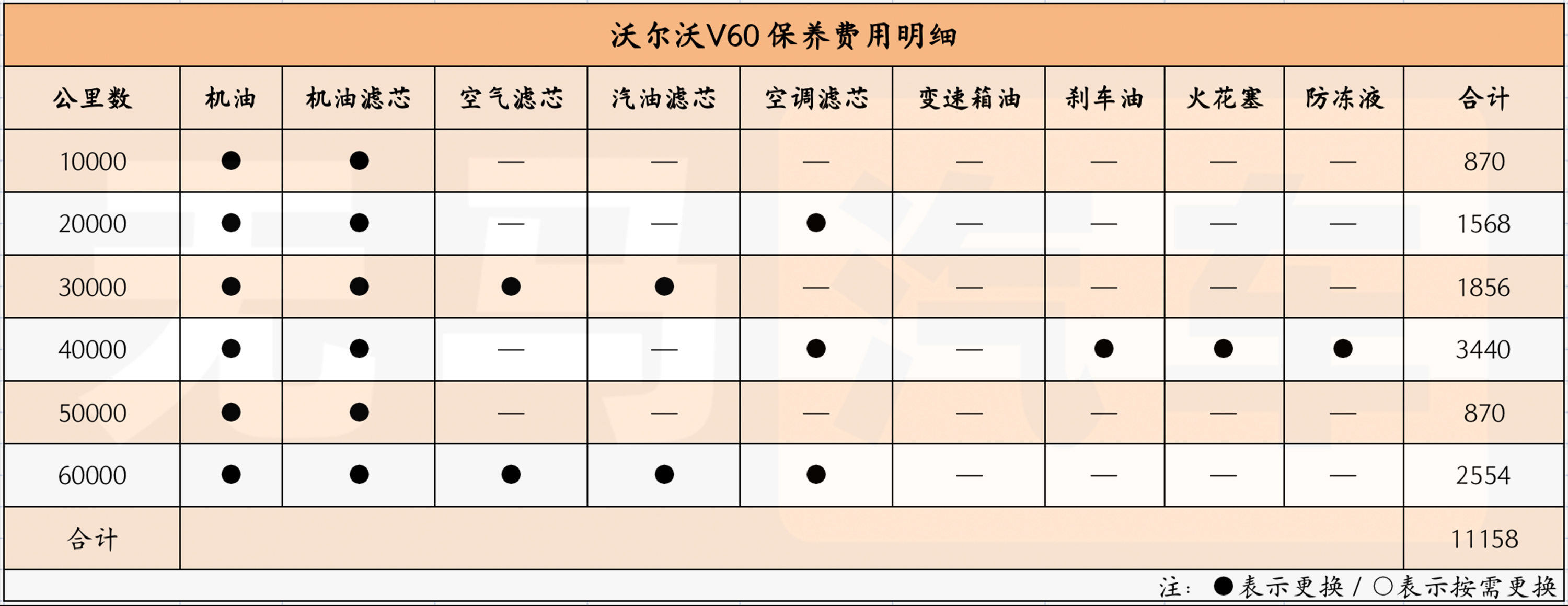 沃尔沃v60使用成本,沃尔沃v60养车成本