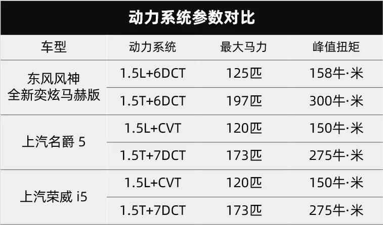 5万元买车就选这4款以口碑取胜,最低13万高性价比合资车就看这3款
