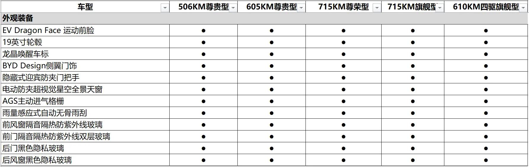 新一代比亚迪汉ev冠军版,2022款比亚迪汉ev有哪些新科技
