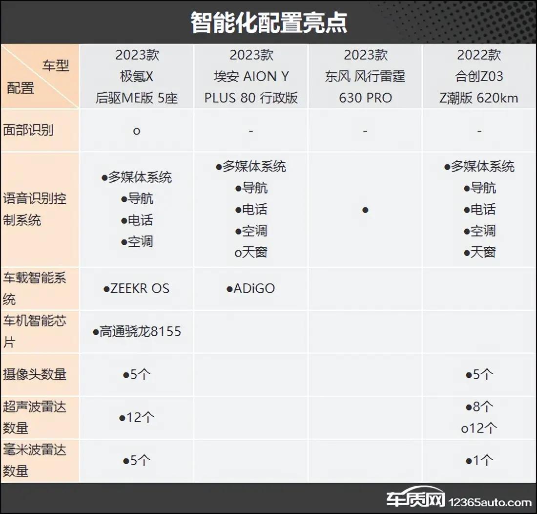 十万左右油电新能源紧凑型suv,名爵紧凑型suv纯电动价格