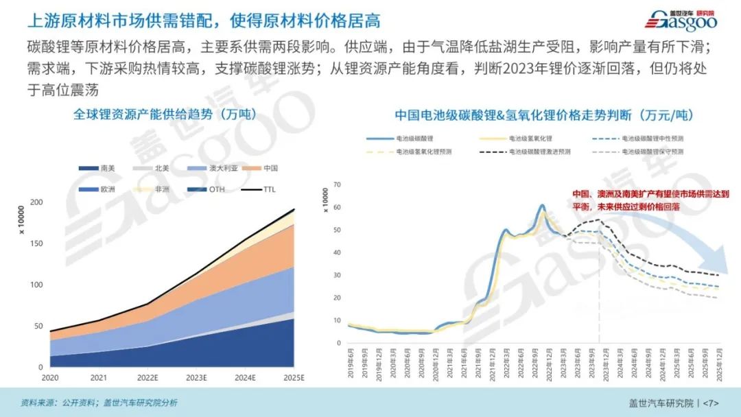 2023年新能源乘用车市场渗透率有望达40%