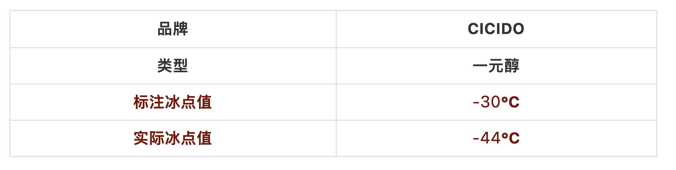 防冻玻璃水什么价位是真的,防冻玻璃实用水实测