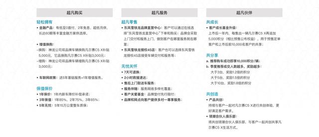 凡尔赛c5x的购车方式,凡尔赛c5x三年分期