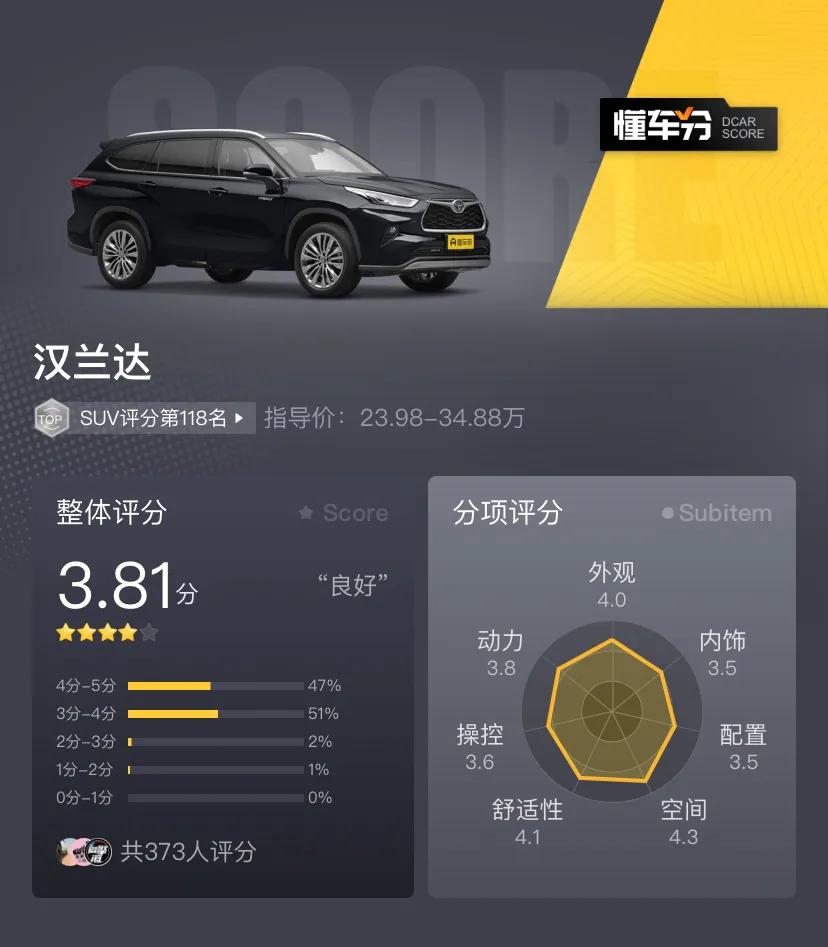 最低配值不值，丰田汉兰达两驱精英版5座，价格上调后还香吗