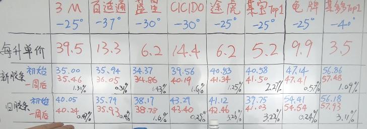 防冻玻璃水好坏有什么区别,防冻玻璃水一定要买真的