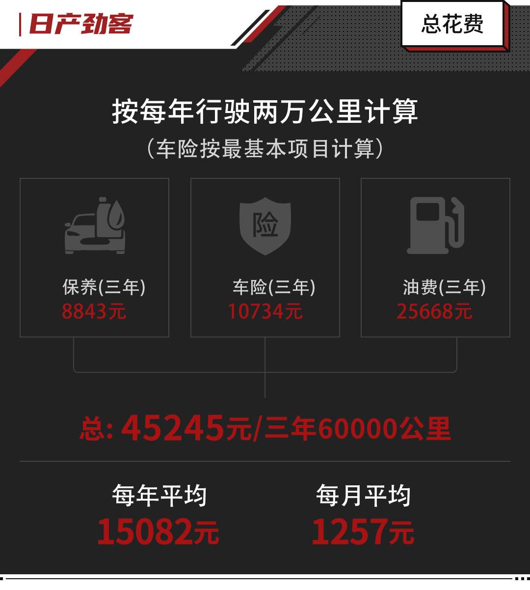 不到10万高性价比suv这3款随便选,10-15万级居家suv这几款可以考虑